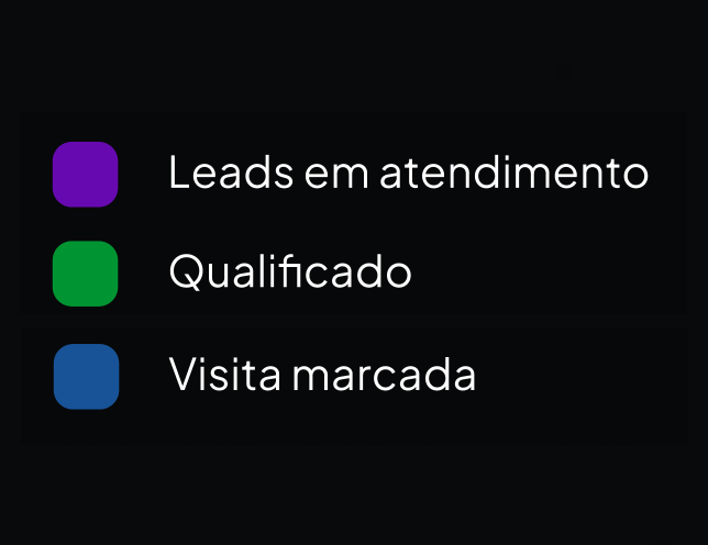 Marcadores